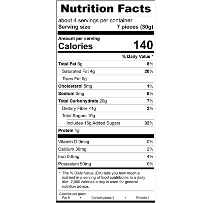 nutfacts